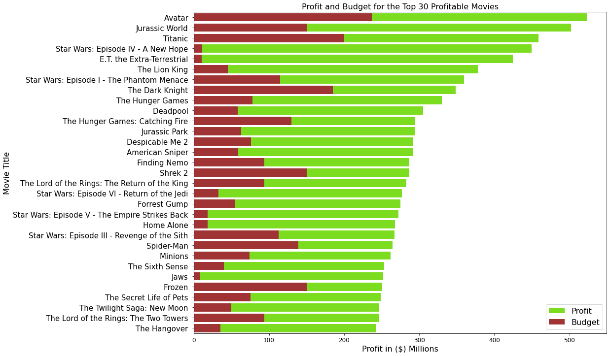 top_30_profitable